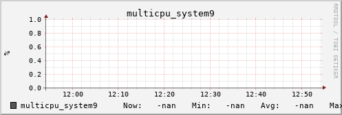metis37 multicpu_system9