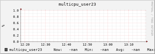 metis37 multicpu_user23