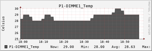 metis37 P1-DIMME1_Temp