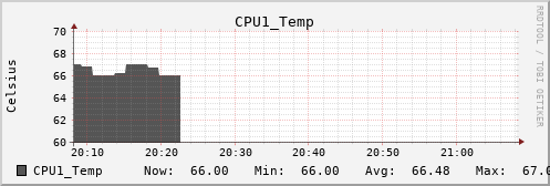 metis37 CPU1_Temp
