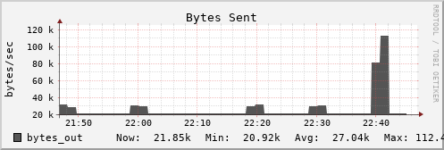 metis37 bytes_out