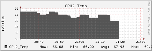 metis37 CPU2_Temp