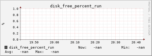 metis37 disk_free_percent_run