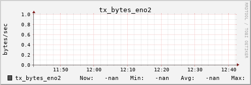 metis38 tx_bytes_eno2