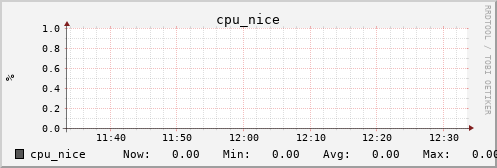 metis38 cpu_nice