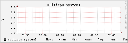 metis38 multicpu_system1