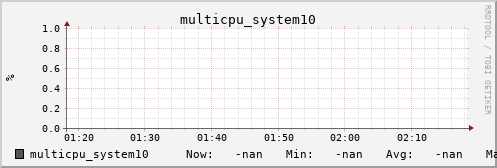 metis38 multicpu_system10