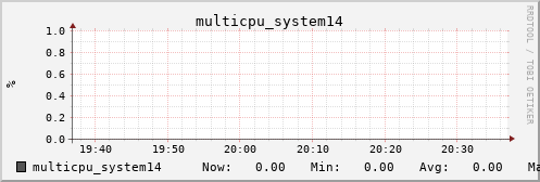 metis38 multicpu_system14