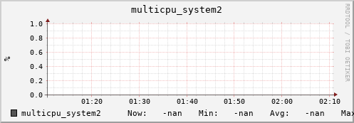 metis38 multicpu_system2