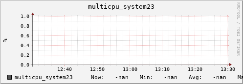 metis38 multicpu_system23
