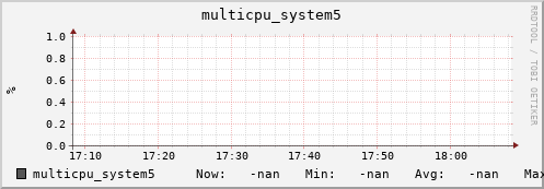 metis38 multicpu_system5