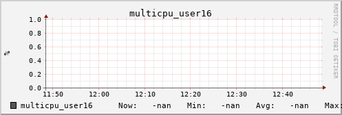 metis38 multicpu_user16