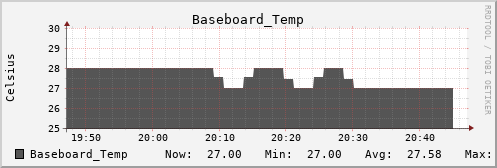 metis38 Baseboard_Temp