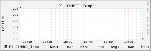 metis38 P1-DIMMC1_Temp