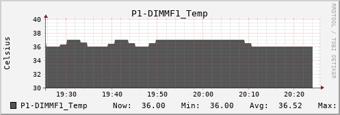 metis38 P1-DIMMF1_Temp