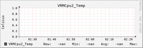 metis38 VRMCpu2_Temp