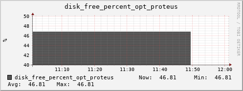 metis38 disk_free_percent_opt_proteus