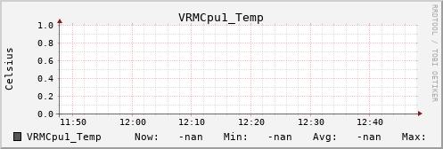 metis38 VRMCpu1_Temp