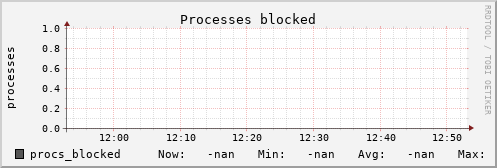 metis39 procs_blocked