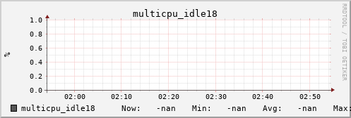 metis39 multicpu_idle18