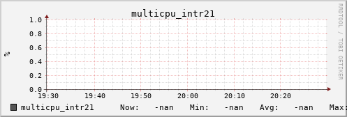 metis39 multicpu_intr21