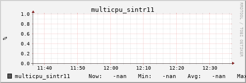 metis39 multicpu_sintr11