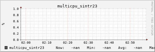 metis39 multicpu_sintr23