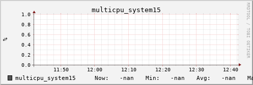 metis39 multicpu_system15