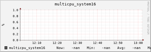 metis39 multicpu_system16