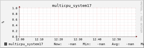 metis39 multicpu_system17