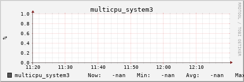 metis39 multicpu_system3