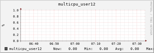 metis39 multicpu_user12
