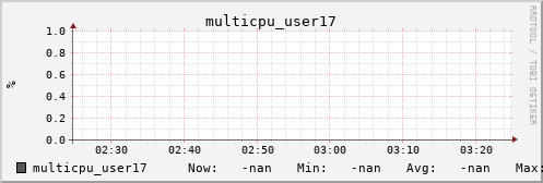 metis39 multicpu_user17