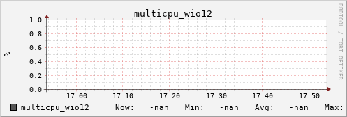 metis39 multicpu_wio12