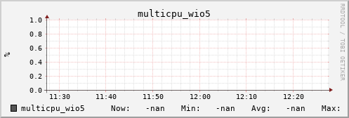 metis39 multicpu_wio5