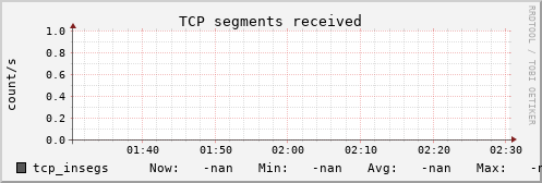 metis39 tcp_insegs