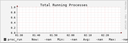 metis39 proc_run