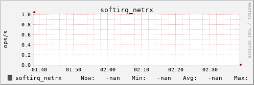 metis39 softirq_netrx