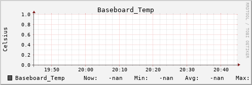 metis39 Baseboard_Temp