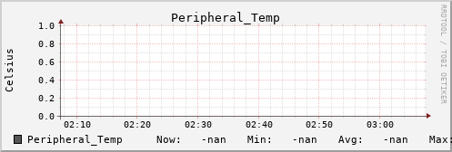 metis39 Peripheral_Temp