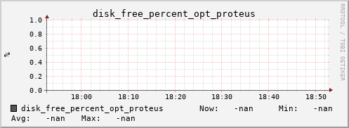 metis39 disk_free_percent_opt_proteus