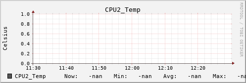 metis39 CPU2_Temp