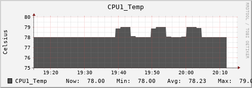 metis40 CPU1_Temp