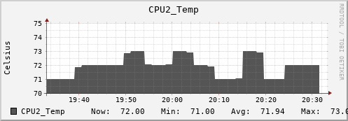 metis40 CPU2_Temp
