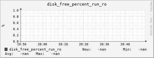 metis40 disk_free_percent_run_ro