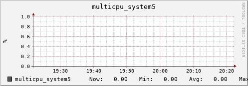 metis40 multicpu_system5