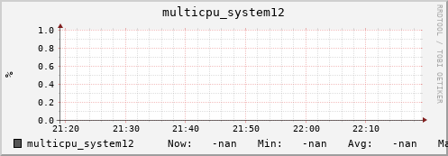 metis40 multicpu_system12