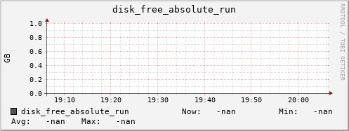 metis40 disk_free_absolute_run
