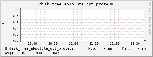 metis40 disk_free_absolute_opt_proteus