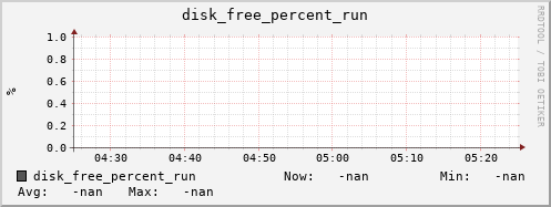 metis40 disk_free_percent_run
